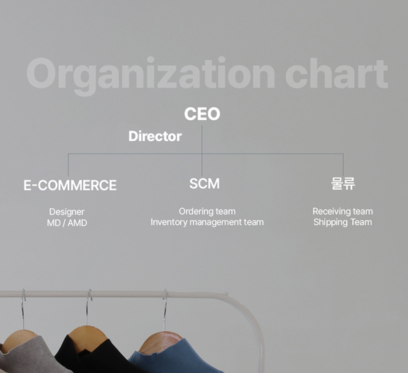 마켓에이 조직도